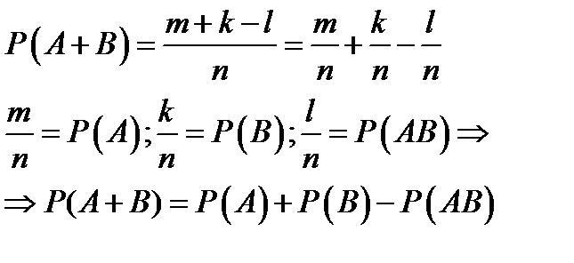 лассическое, геометрическое и статистическое определения вероятности как частный случай аксиоматического. - student2.ru