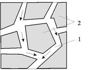 Модели фильтрационного течения - student2.ru