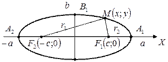 Лекция 1. ФУНКЦИОНАЛЬНАЯ ВЗАИМОСВЯЗЬ - student2.ru