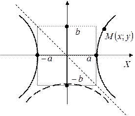 Лекция 1. ФУНКЦИОНАЛЬНАЯ ВЗАИМОСВЯЗЬ - student2.ru