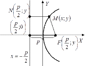 Лекция 1. ФУНКЦИОНАЛЬНАЯ ВЗАИМОСВЯЗЬ - student2.ru