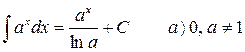 Лекция 4. ОСНОВЫ ИНТЕГРИРОВАНИЯ - student2.ru