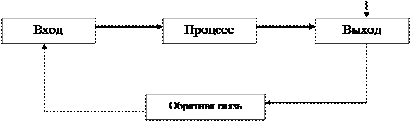 Лекция 1. Методология исследования управленческой деятельности - student2.ru