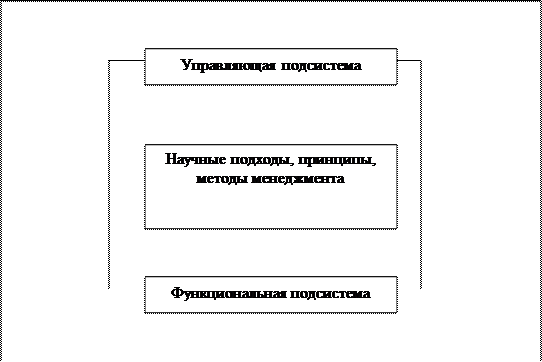 Лекция 1. Методология исследования управленческой деятельности - student2.ru