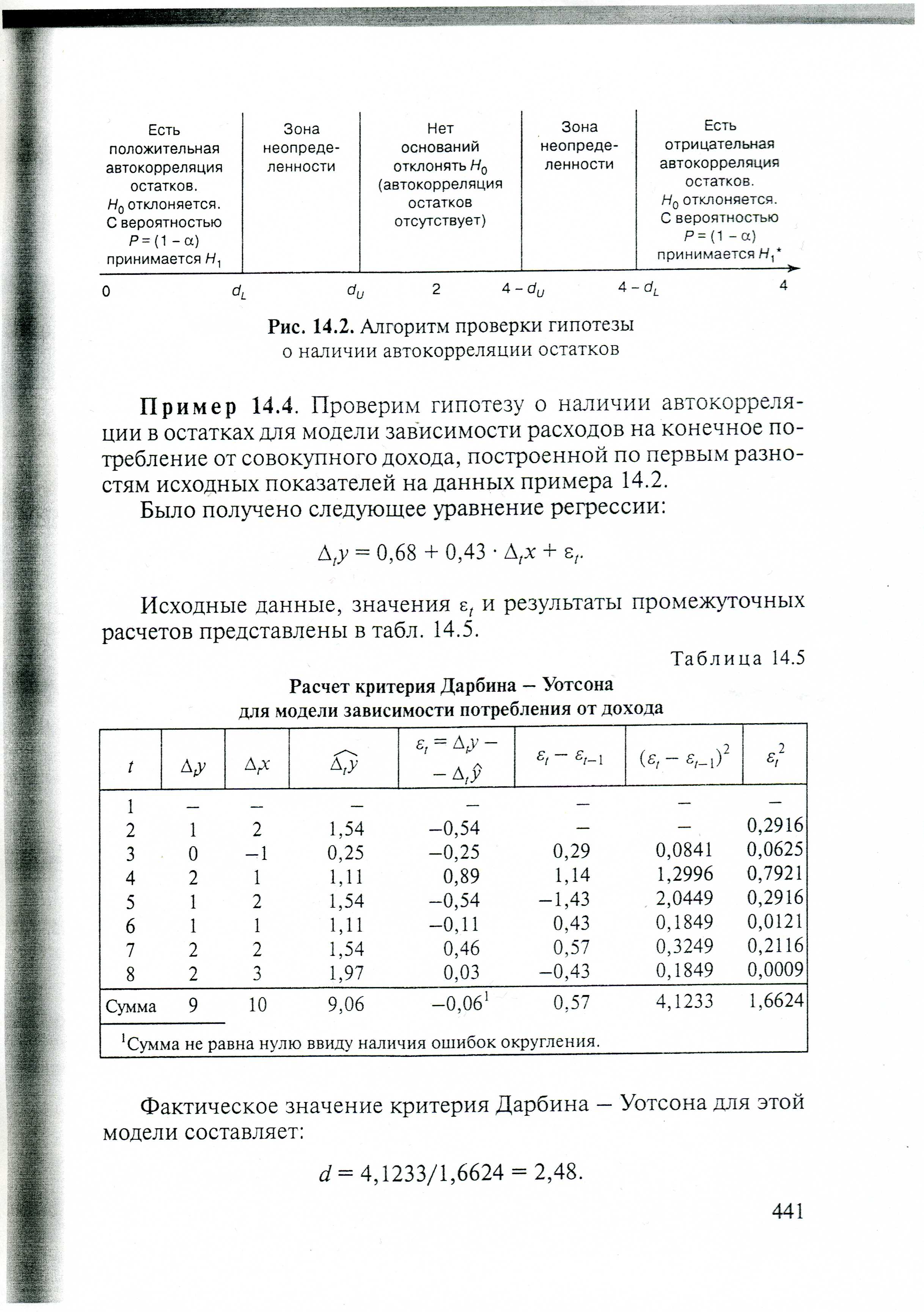 Лекция 1. Множественный регрессионный анализ - student2.ru