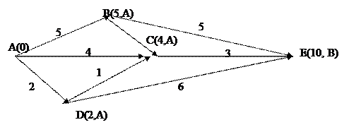 Лекція 1. Множини і функції - student2.ru