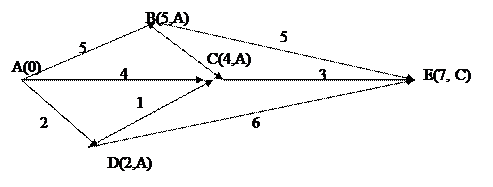 Лекція 1. Множини і функції - student2.ru