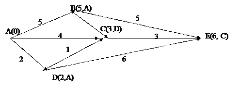 Лекція 1. Множини і функції - student2.ru