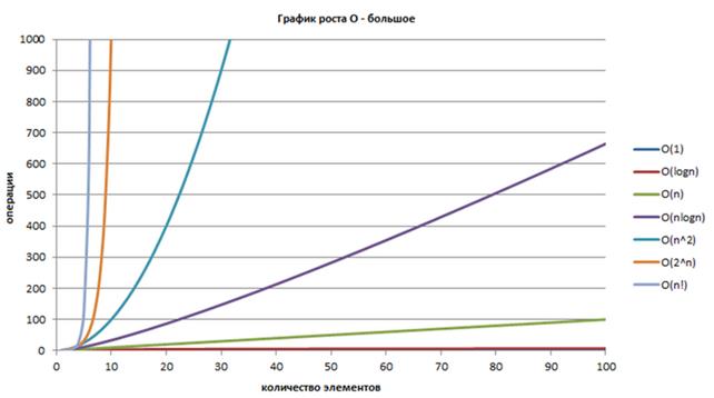 Лекція 1. Теорія алгоритмів. Аналіз алгоритмів - student2.ru