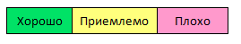 Лекція 1. Теорія алгоритмів. Аналіз алгоритмів - student2.ru