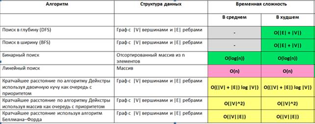 Лекція 1. Теорія алгоритмів. Аналіз алгоритмів - student2.ru