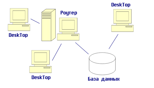 Лекция 1. Введение. История развития баз данных - student2.ru