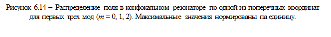 Лекция 10. Моды оптических резонаторов - student2.ru