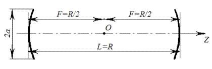 Лекция 10. Моды оптических резонаторов - student2.ru