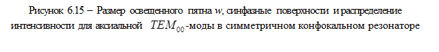 Лекция 10. Моды оптических резонаторов - student2.ru