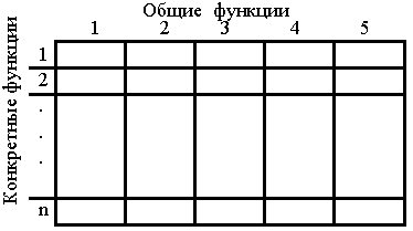 Лекция 2 Природа и состав функций менеджмента - student2.ru
