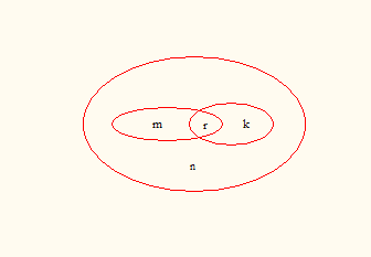 лекция 2. теоремы сложения и умножения вероятностей. статистическое, геометрическое определение вероятности - student2.ru