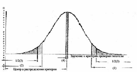лекция 23. проверка статистических гипотез - student2.ru