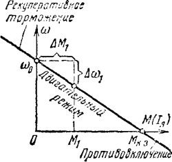 Лекция 3. Электропривод постоянного тока - student2.ru