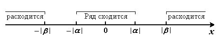 Лекция 4. Функциональные ряды. Степенные ряды. Формула Тейлора - student2.ru