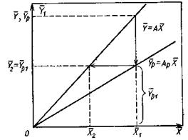 Лекция 4. Основы массопередачи - student2.ru