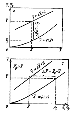 Лекция 4. Основы массопередачи - student2.ru