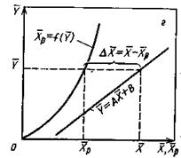 Лекция 4. Основы массопередачи - student2.ru