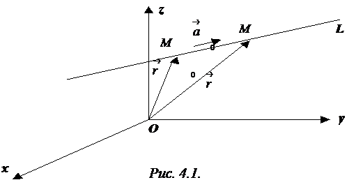 Лекция 4. Прямая и плоскость. Кривые второго порядка - student2.ru