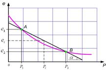 Лекция 4. Сжимаемость грунтов - student2.ru