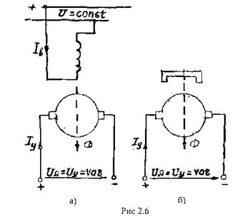 Лекция 6,7. Непрерывный способ регулирования скорости исполнительных двигателей постоянного тока - student2.ru