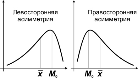 Лекция 6. Использование инструментов Пакета анализа для вычисления выборочных характеристик - student2.ru