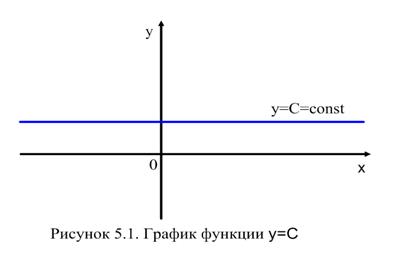 Лекция 6. Предел функции. Непрерывность функции - student2.ru