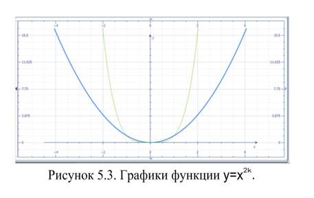 Лекция 6. Предел функции. Непрерывность функции - student2.ru