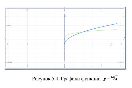 Лекция 6. Предел функции. Непрерывность функции - student2.ru