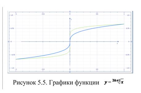 Лекция 6. Предел функции. Непрерывность функции - student2.ru