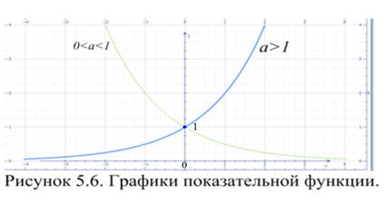 Лекция 6. Предел функции. Непрерывность функции - student2.ru