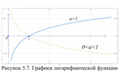 Лекция 6. Предел функции. Непрерывность функции - student2.ru