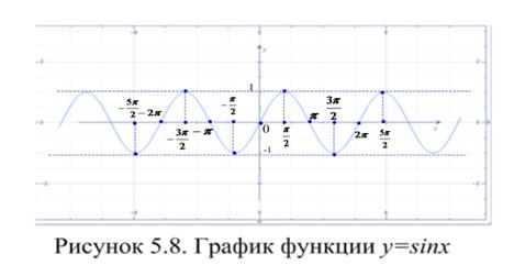 Лекция 6. Предел функции. Непрерывность функции - student2.ru