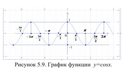 Лекция 6. Предел функции. Непрерывность функции - student2.ru