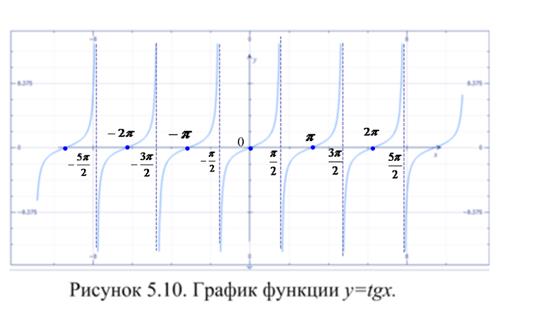 Лекция 6. Предел функции. Непрерывность функции - student2.ru