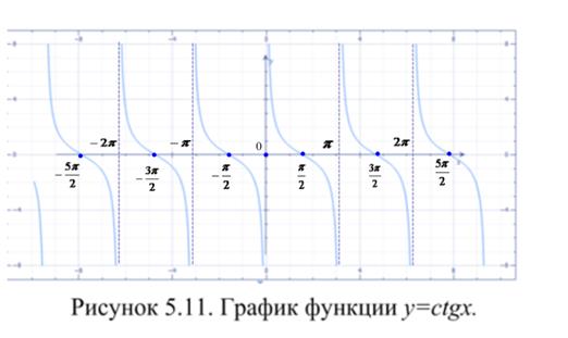 Лекция 6. Предел функции. Непрерывность функции - student2.ru