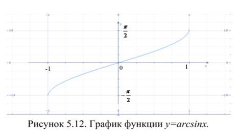 Лекция 6. Предел функции. Непрерывность функции - student2.ru