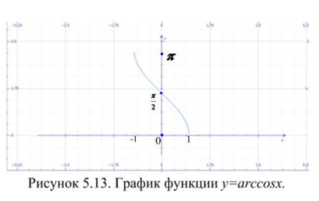 Лекция 6. Предел функции. Непрерывность функции - student2.ru