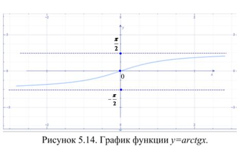 Лекция 6. Предел функции. Непрерывность функции - student2.ru