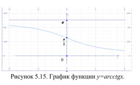 Лекция 6. Предел функции. Непрерывность функции - student2.ru