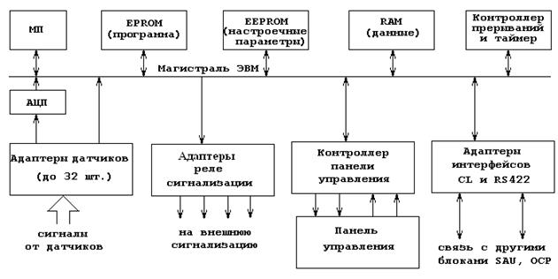Лекция 6. Стандартные интерфейсы периферийных устройств микроЭВМ - student2.ru