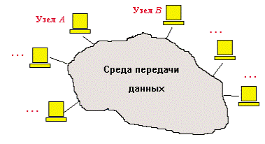 Лекция 6. Структура технического обеспечения САПР. Вычислительные сети. Топология локальных вычислительных сетей. - student2.ru