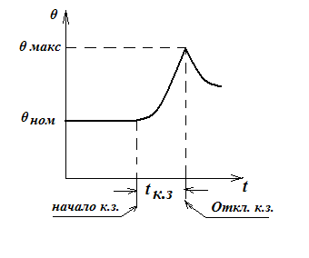 лекция 6 термическое и электродинамическое действие токов короткого замыкания - student2.ru