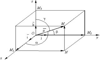 Лекция 7 -8. Элементы векторной алгебры - student2.ru