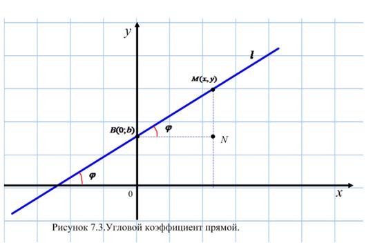 Лекция 7. Производная функции. Правила дифференцирования - student2.ru